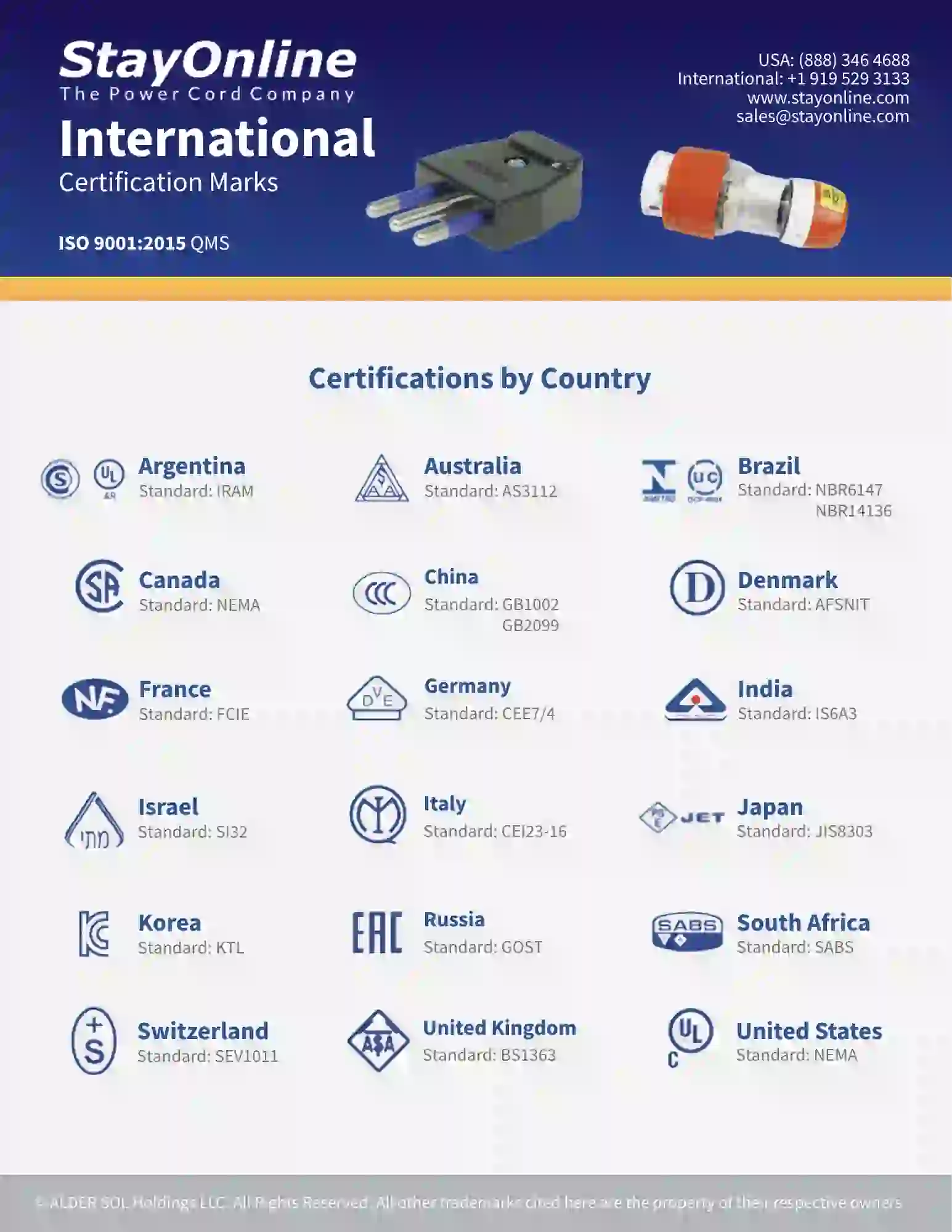 International Wiring Devices thumbnail